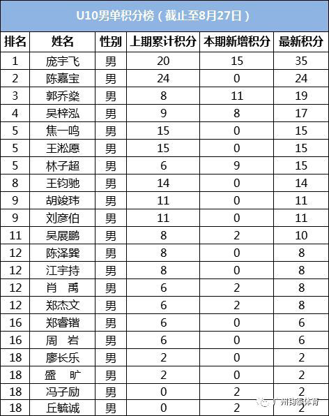 体育20190927175302